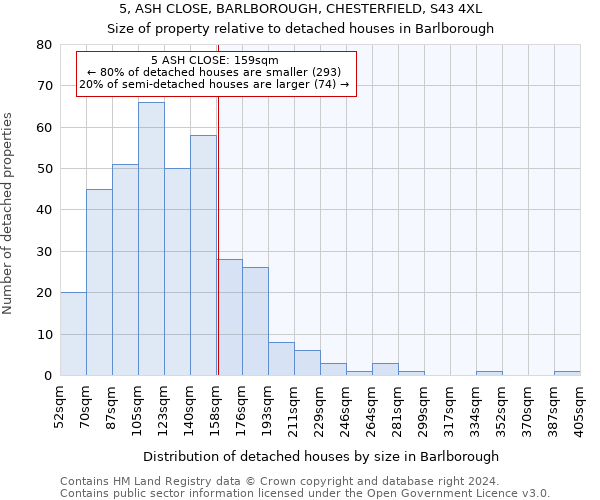 5, ASH CLOSE, BARLBOROUGH, CHESTERFIELD, S43 4XL: Size of property relative to detached houses in Barlborough