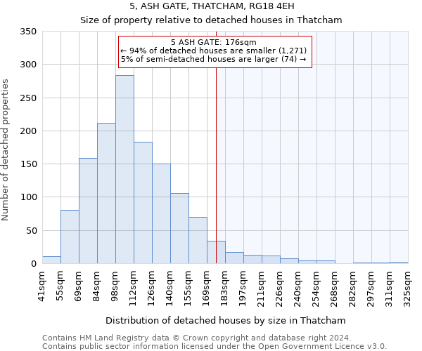5, ASH GATE, THATCHAM, RG18 4EH: Size of property relative to detached houses in Thatcham