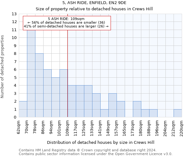 5, ASH RIDE, ENFIELD, EN2 9DE: Size of property relative to detached houses in Crews Hill