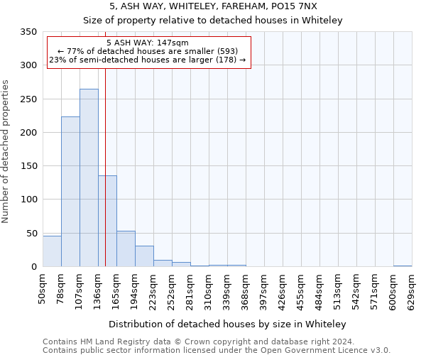 5, ASH WAY, WHITELEY, FAREHAM, PO15 7NX: Size of property relative to detached houses in Whiteley