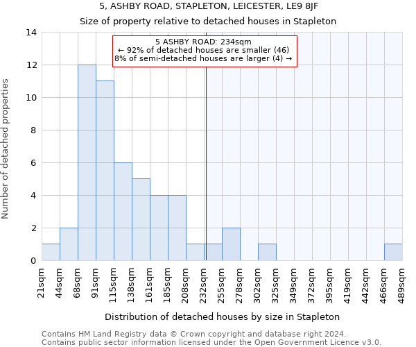5, ASHBY ROAD, STAPLETON, LEICESTER, LE9 8JF: Size of property relative to detached houses in Stapleton