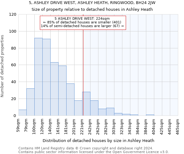 5, ASHLEY DRIVE WEST, ASHLEY HEATH, RINGWOOD, BH24 2JW: Size of property relative to detached houses in Ashley Heath