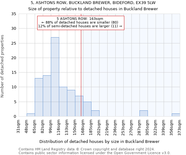 5, ASHTONS ROW, BUCKLAND BREWER, BIDEFORD, EX39 5LW: Size of property relative to detached houses in Buckland Brewer