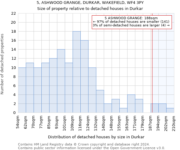 5, ASHWOOD GRANGE, DURKAR, WAKEFIELD, WF4 3PY: Size of property relative to detached houses in Durkar