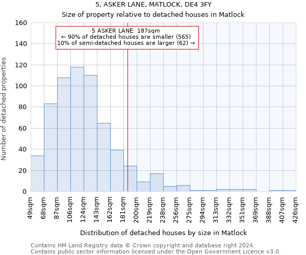 5, ASKER LANE, MATLOCK, DE4 3FY: Size of property relative to detached houses in Matlock