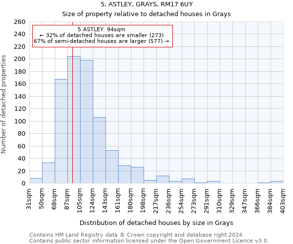 5, ASTLEY, GRAYS, RM17 6UY: Size of property relative to detached houses in Grays