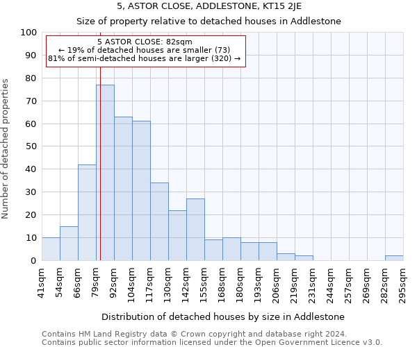 5, ASTOR CLOSE, ADDLESTONE, KT15 2JE: Size of property relative to detached houses in Addlestone