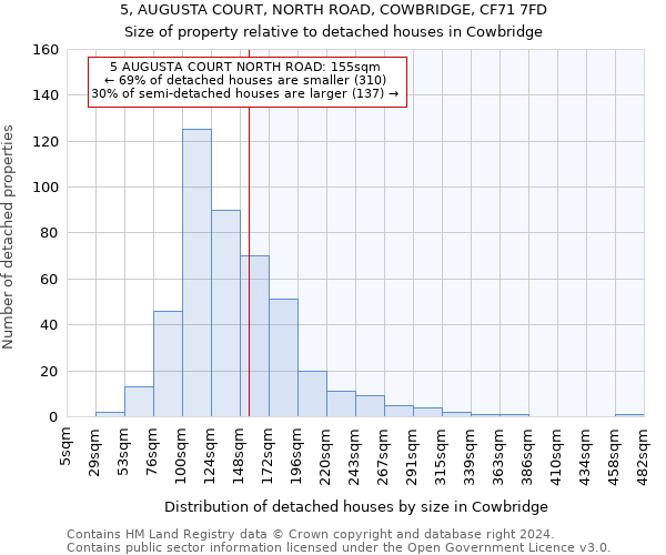 5, AUGUSTA COURT, NORTH ROAD, COWBRIDGE, CF71 7FD: Size of property relative to detached houses in Cowbridge