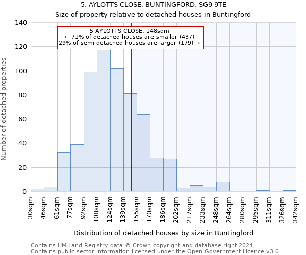 5, AYLOTTS CLOSE, BUNTINGFORD, SG9 9TE: Size of property relative to detached houses in Buntingford