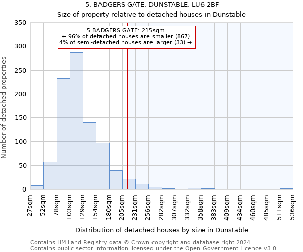 5, BADGERS GATE, DUNSTABLE, LU6 2BF: Size of property relative to detached houses in Dunstable
