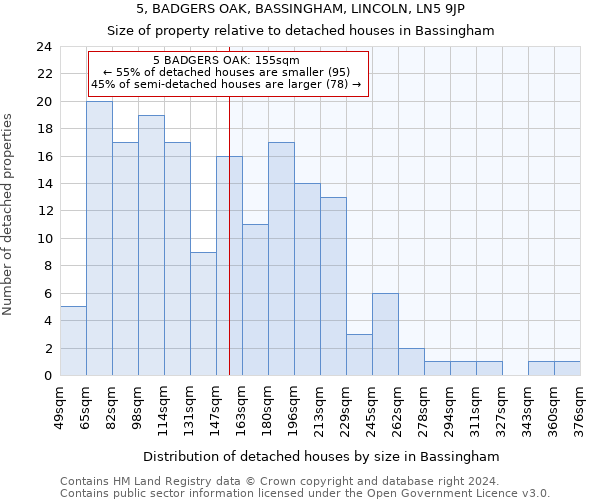 5, BADGERS OAK, BASSINGHAM, LINCOLN, LN5 9JP: Size of property relative to detached houses in Bassingham