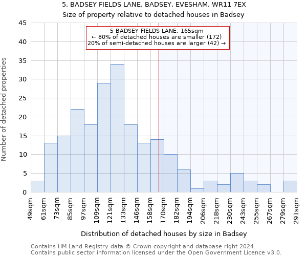 5, BADSEY FIELDS LANE, BADSEY, EVESHAM, WR11 7EX: Size of property relative to detached houses in Badsey