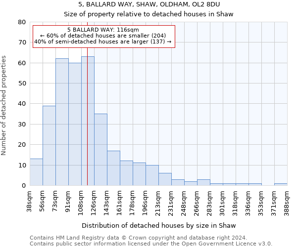 5, BALLARD WAY, SHAW, OLDHAM, OL2 8DU: Size of property relative to detached houses in Shaw