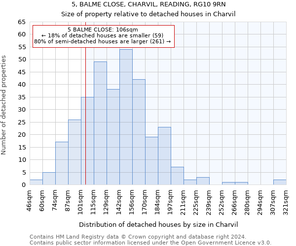 5, BALME CLOSE, CHARVIL, READING, RG10 9RN: Size of property relative to detached houses in Charvil