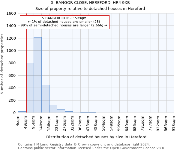 5, BANGOR CLOSE, HEREFORD, HR4 9XB: Size of property relative to detached houses in Hereford