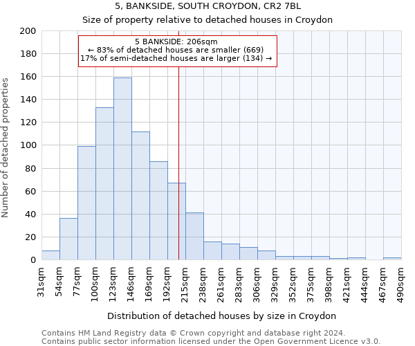 5, BANKSIDE, SOUTH CROYDON, CR2 7BL: Size of property relative to detached houses in Croydon