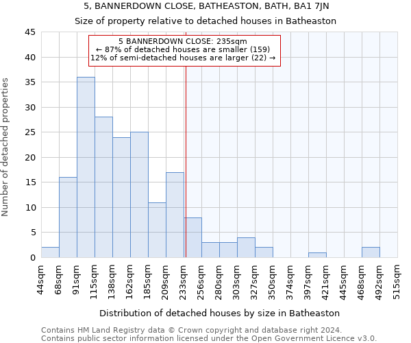 5, BANNERDOWN CLOSE, BATHEASTON, BATH, BA1 7JN: Size of property relative to detached houses in Batheaston