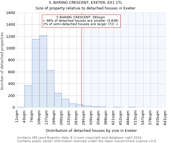 5, BARING CRESCENT, EXETER, EX1 1TL: Size of property relative to detached houses in Exeter
