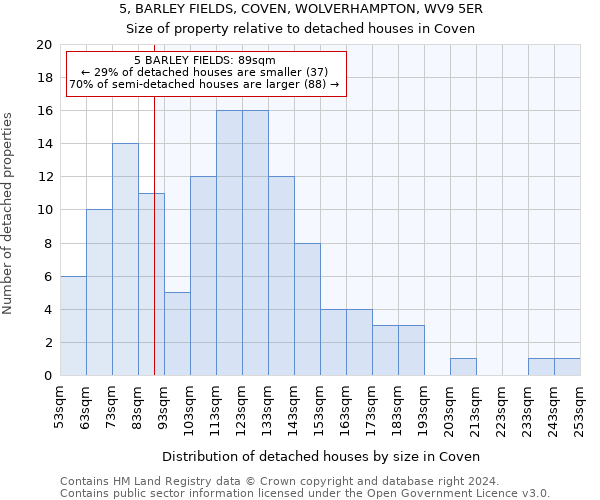 5, BARLEY FIELDS, COVEN, WOLVERHAMPTON, WV9 5ER: Size of property relative to detached houses in Coven