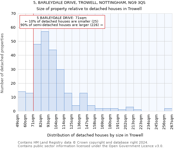 5, BARLEYDALE DRIVE, TROWELL, NOTTINGHAM, NG9 3QS: Size of property relative to detached houses in Trowell