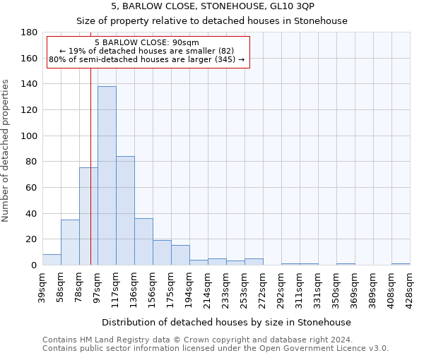 5, BARLOW CLOSE, STONEHOUSE, GL10 3QP: Size of property relative to detached houses in Stonehouse