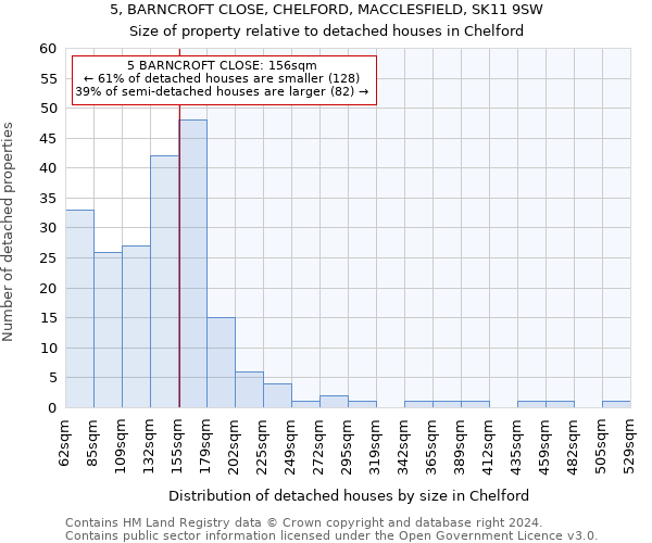 5, BARNCROFT CLOSE, CHELFORD, MACCLESFIELD, SK11 9SW: Size of property relative to detached houses in Chelford