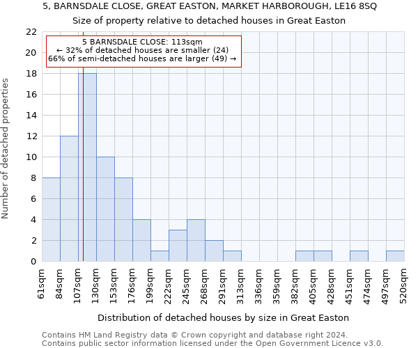 5, BARNSDALE CLOSE, GREAT EASTON, MARKET HARBOROUGH, LE16 8SQ: Size of property relative to detached houses in Great Easton