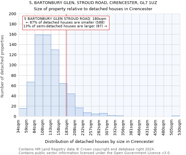 5, BARTONBURY GLEN, STROUD ROAD, CIRENCESTER, GL7 1UZ: Size of property relative to detached houses in Cirencester