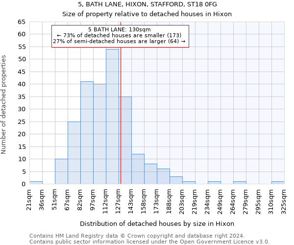 5, BATH LANE, HIXON, STAFFORD, ST18 0FG: Size of property relative to detached houses in Hixon