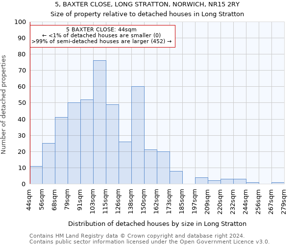 5, BAXTER CLOSE, LONG STRATTON, NORWICH, NR15 2RY: Size of property relative to detached houses in Long Stratton