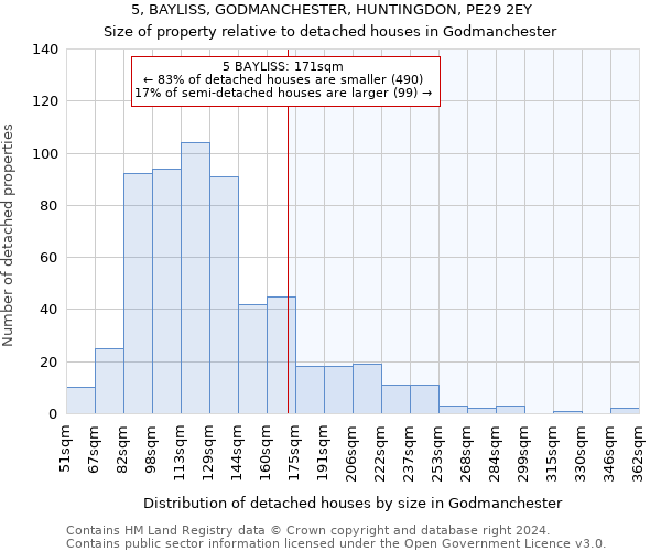 5, BAYLISS, GODMANCHESTER, HUNTINGDON, PE29 2EY: Size of property relative to detached houses in Godmanchester