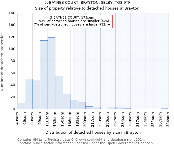 5, BAYNES COURT, BRAYTON, SELBY, YO8 9TF: Size of property relative to detached houses in Brayton