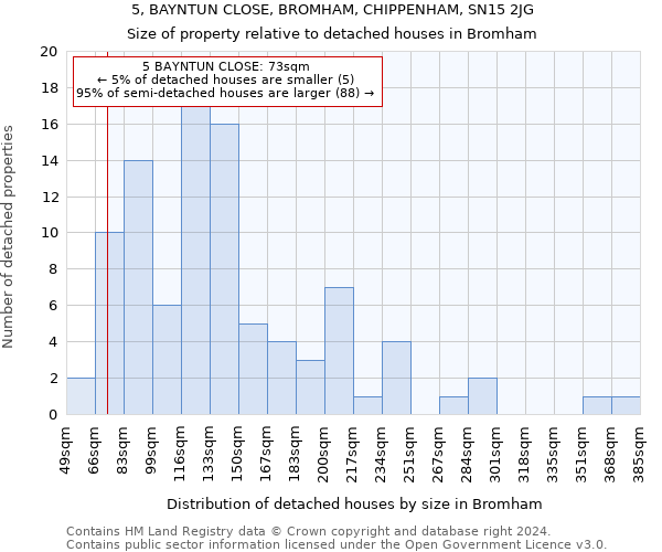 5, BAYNTUN CLOSE, BROMHAM, CHIPPENHAM, SN15 2JG: Size of property relative to detached houses in Bromham