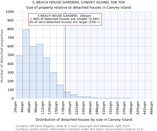 5, BEACH HOUSE GARDENS, CANVEY ISLAND, SS8 7DX: Size of property relative to detached houses in Canvey Island