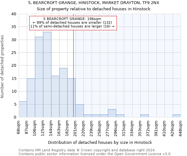 5, BEARCROFT GRANGE, HINSTOCK, MARKET DRAYTON, TF9 2NX: Size of property relative to detached houses in Hinstock