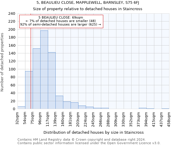 5, BEAULIEU CLOSE, MAPPLEWELL, BARNSLEY, S75 6FJ: Size of property relative to detached houses in Staincross