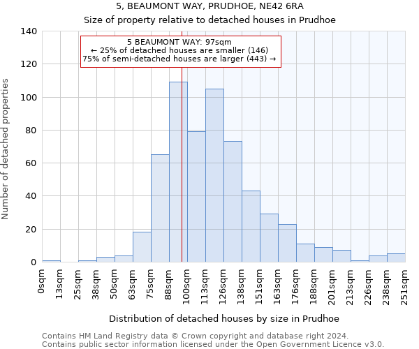 5, BEAUMONT WAY, PRUDHOE, NE42 6RA: Size of property relative to detached houses in Prudhoe