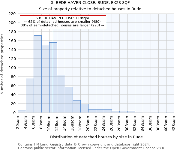 5, BEDE HAVEN CLOSE, BUDE, EX23 8QF: Size of property relative to detached houses in Bude