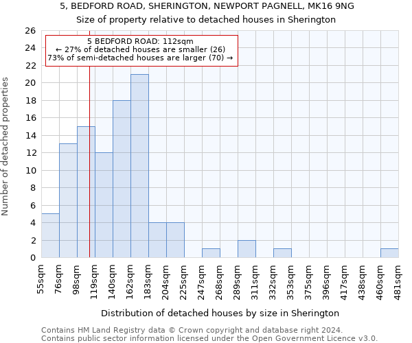 5, BEDFORD ROAD, SHERINGTON, NEWPORT PAGNELL, MK16 9NG: Size of property relative to detached houses in Sherington