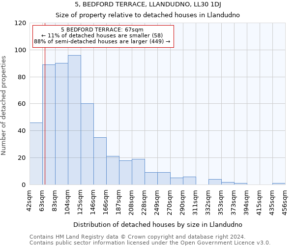 5, BEDFORD TERRACE, LLANDUDNO, LL30 1DJ: Size of property relative to detached houses in Llandudno