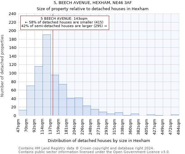 5, BEECH AVENUE, HEXHAM, NE46 3AF: Size of property relative to detached houses in Hexham
