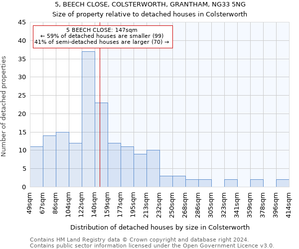5, BEECH CLOSE, COLSTERWORTH, GRANTHAM, NG33 5NG: Size of property relative to detached houses in Colsterworth