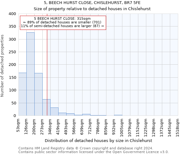 5, BEECH HURST CLOSE, CHISLEHURST, BR7 5FE: Size of property relative to detached houses in Chislehurst
