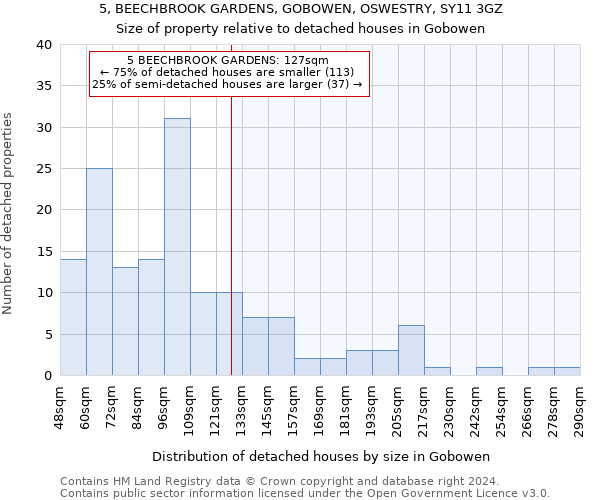 5, BEECHBROOK GARDENS, GOBOWEN, OSWESTRY, SY11 3GZ: Size of property relative to detached houses in Gobowen