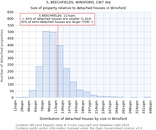 5, BEECHFIELDS, WINSFORD, CW7 3HJ: Size of property relative to detached houses in Winsford
