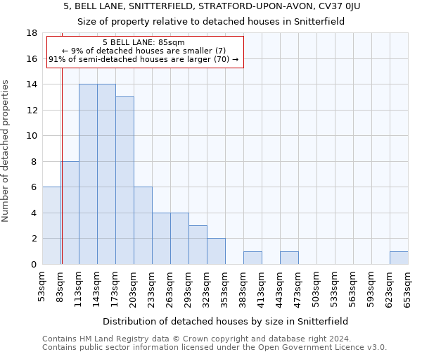 5, BELL LANE, SNITTERFIELD, STRATFORD-UPON-AVON, CV37 0JU: Size of property relative to detached houses in Snitterfield