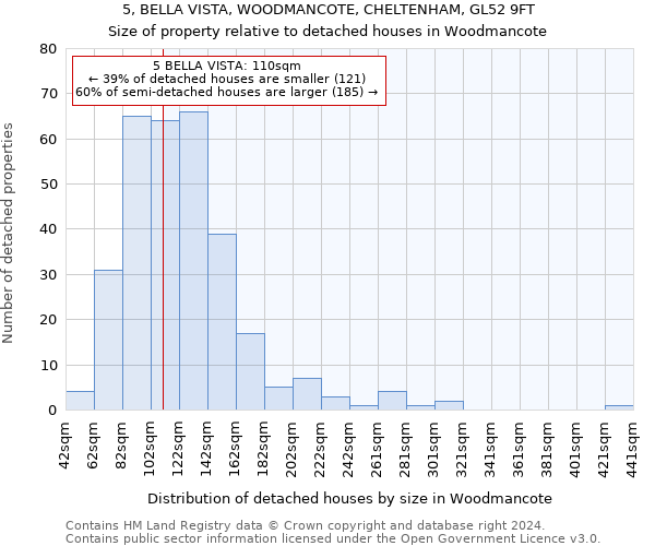5, BELLA VISTA, WOODMANCOTE, CHELTENHAM, GL52 9FT: Size of property relative to detached houses in Woodmancote