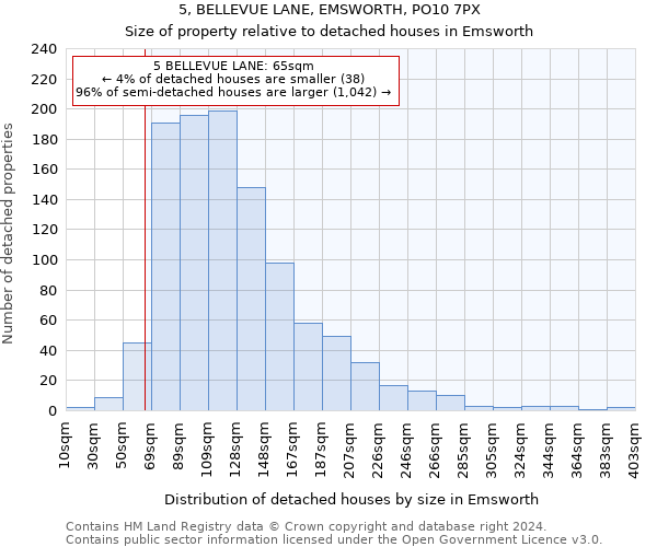 5, BELLEVUE LANE, EMSWORTH, PO10 7PX: Size of property relative to detached houses in Emsworth