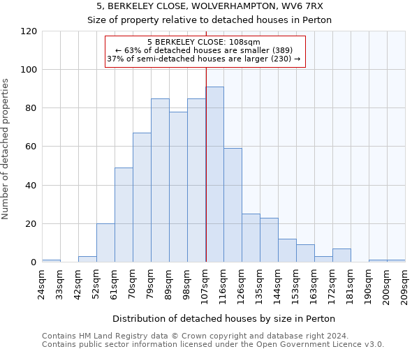 5, BERKELEY CLOSE, WOLVERHAMPTON, WV6 7RX: Size of property relative to detached houses in Perton