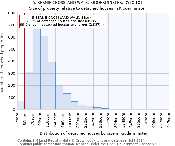 5, BERNIE CROSSLAND WALK, KIDDERMINSTER, DY10 1XT: Size of property relative to detached houses in Kidderminster